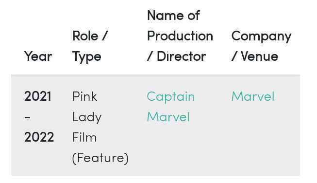 An alien race returns in 'The Marvels' movie poster with cosmic and superhero elements.