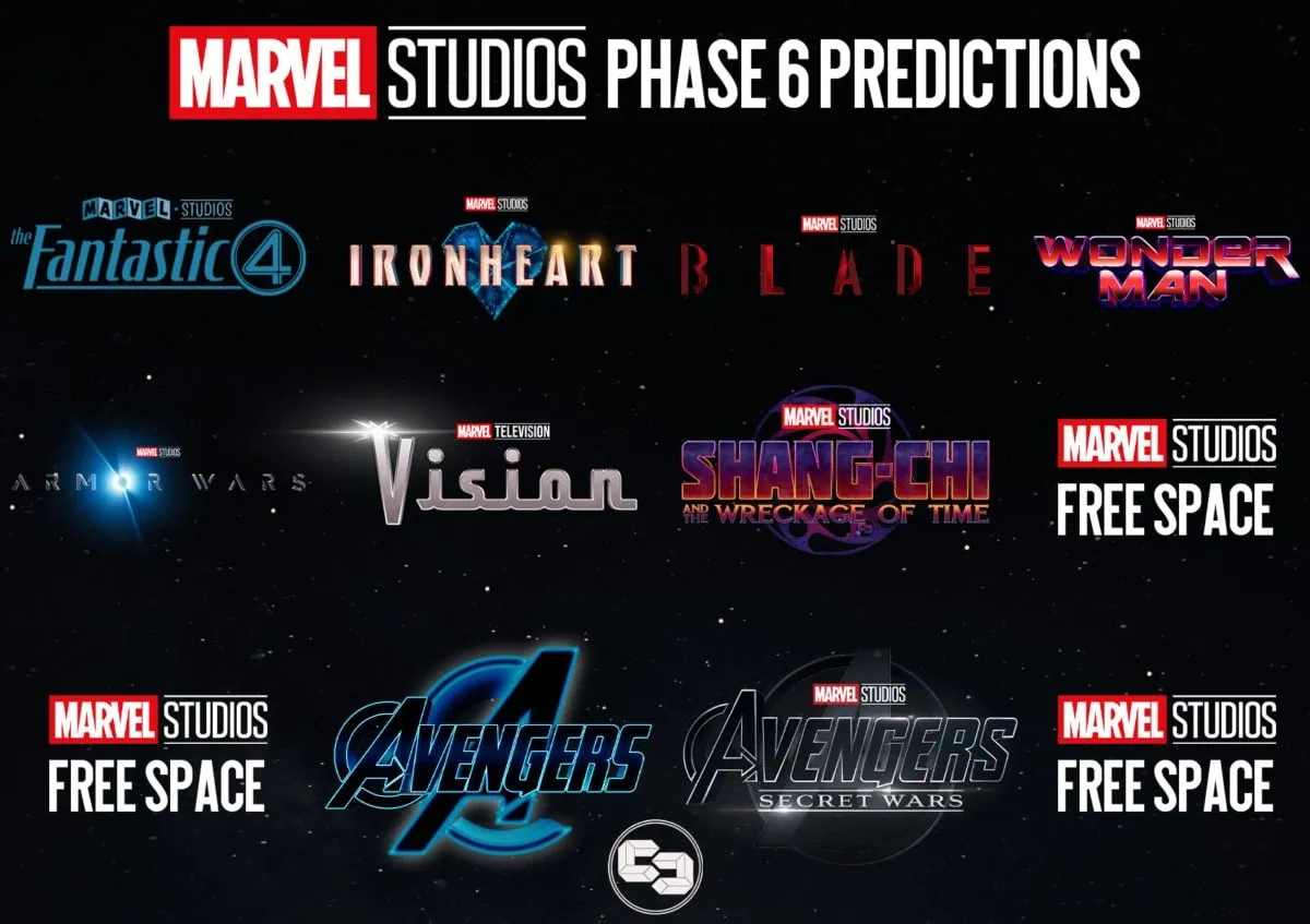 Our Predictions for Marvel Studios MCU Phase 6.