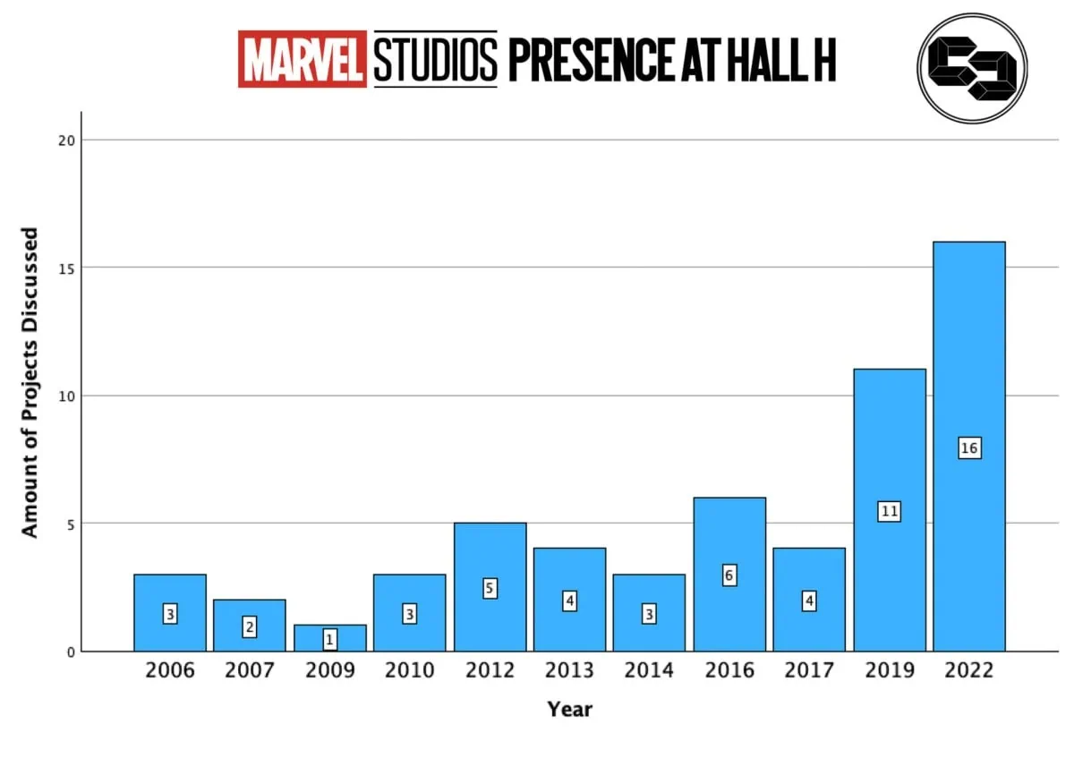 Marvel Studios Presence at Hall H